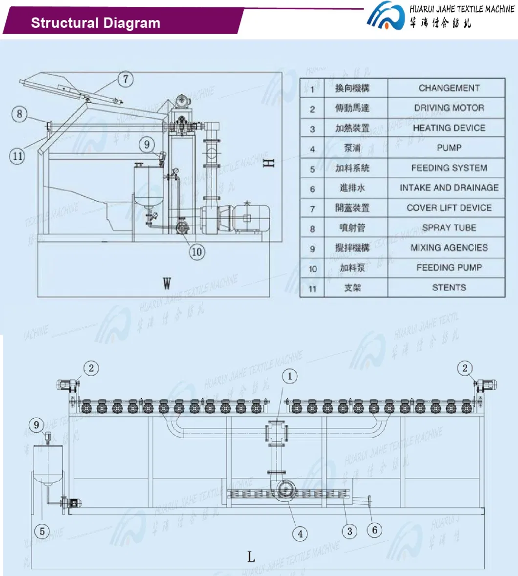 China Supplier Normal Temperature Spray Type Hank Yarn Dyeing Machine Prototype Textile Dyeing and Finishing Machinery